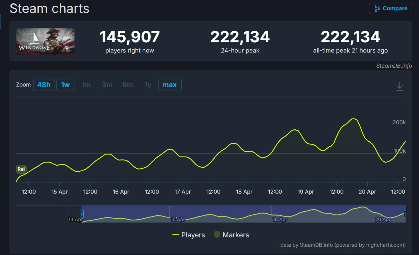 屡败屡战的SOC，王座的空窗期何时结束？-游戏价值论