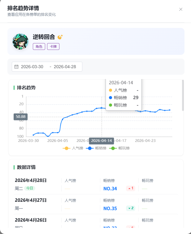 畅销榜前30，被腾讯委托制作小游戏的厦门公司跑出一款「大富翁+卡牌」小游戏？-游戏价值论