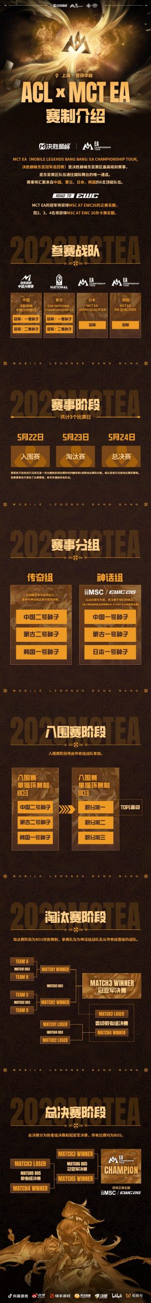 英雄亚冠ACL × 决胜巅峰东亚冠军巡回赛MCT EA落户上海-游戏价值论