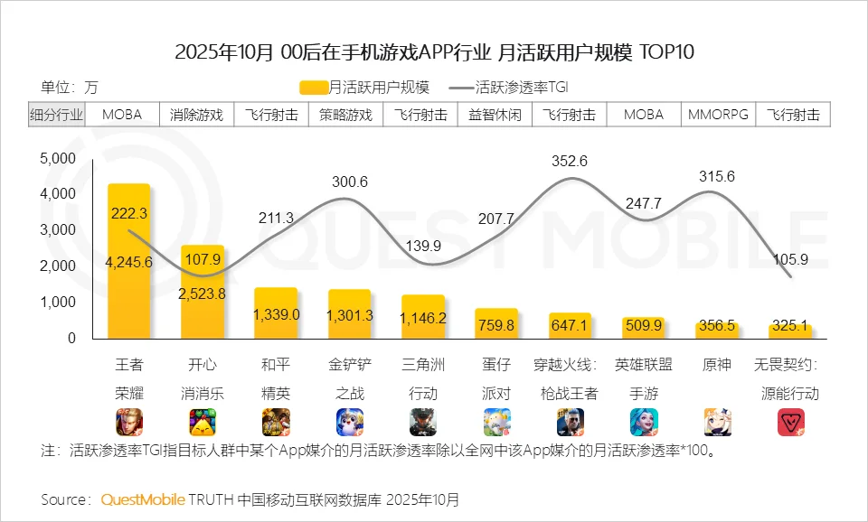 金铲铲最大胆改版！没了选秀，下棋反而更上头了？-游戏价值论