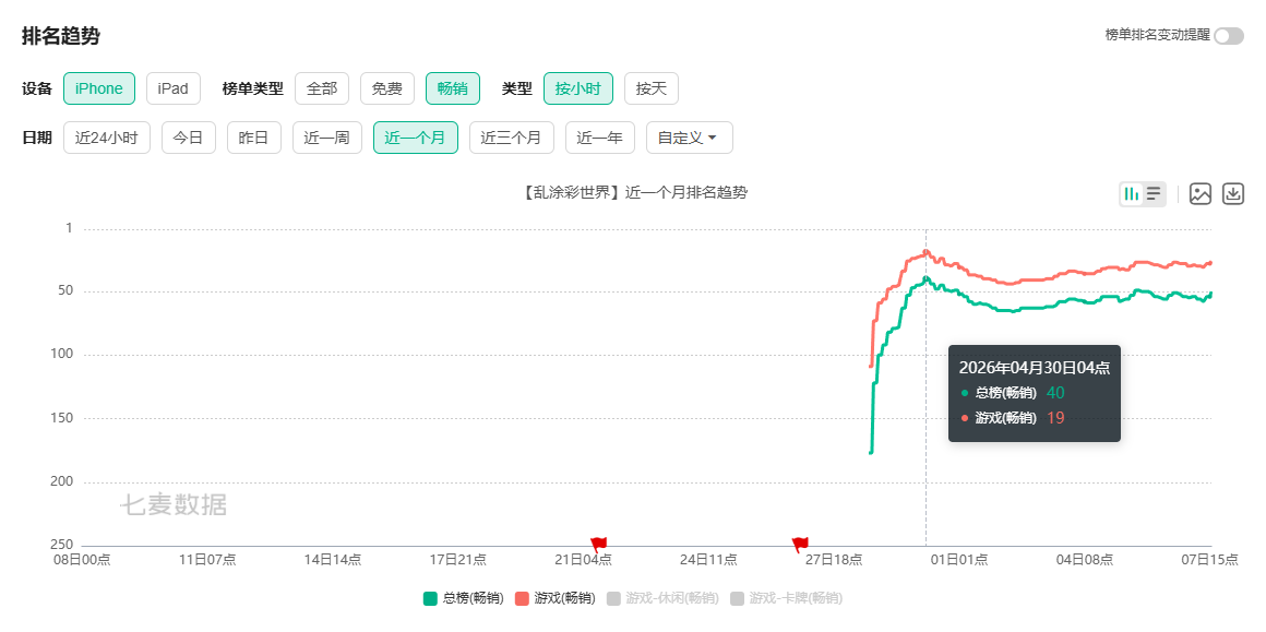 畅销前20,这家老牌广州厂商拿出了一款风格化的「二次元+小游戏」-游戏价值论