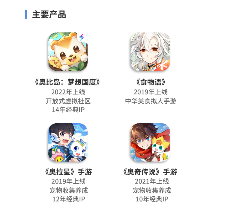 畅销前20,这家老牌广州厂商拿出了一款风格化的「二次元+小游戏」-游戏价值论