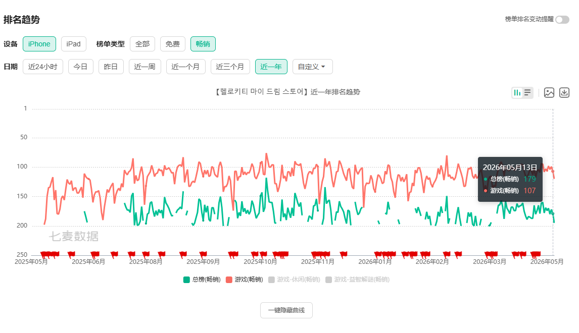 「女性向第一股」友谊时光拿出来一款三丽鸥IP的二合游戏-游戏价值论
