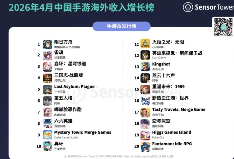 入局放置MMO，灵犀互娱多元化的脚步还在继续-游戏价值论