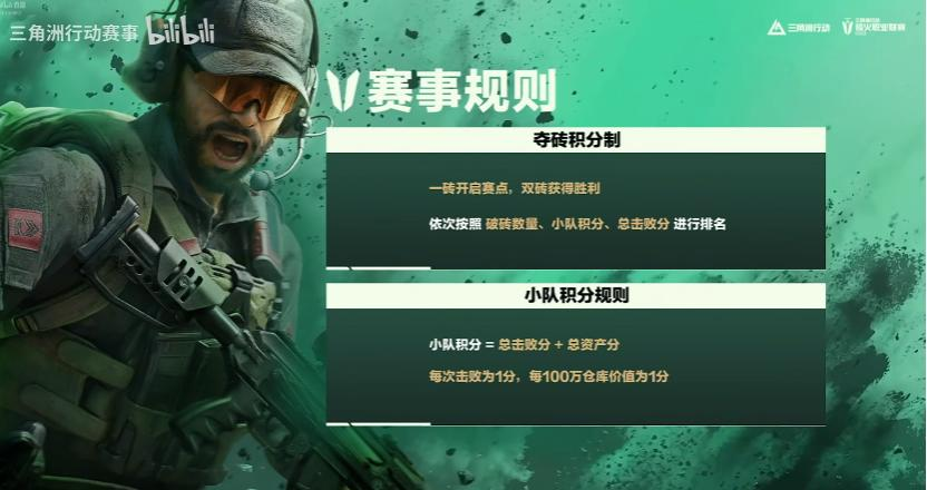 79天,三角洲跑通了「搜打撤」职业电竞-游戏价值论