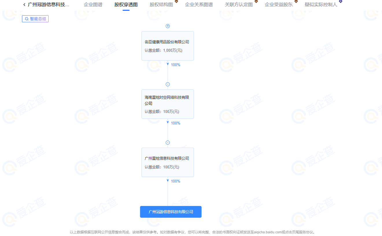 畅销前15,这家日化转型游戏的广州上市公司跑出一款「靶心like+SLG」小游戏-游戏价值论