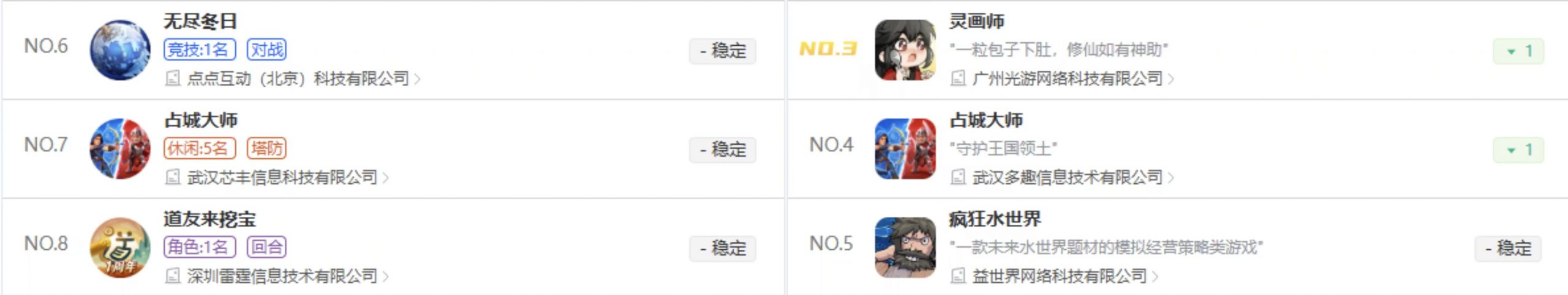 微信、抖音双榜冲进畅销前十!这款休闲 RTS,藏着小游戏全新赚钱逻辑-游戏价值论
