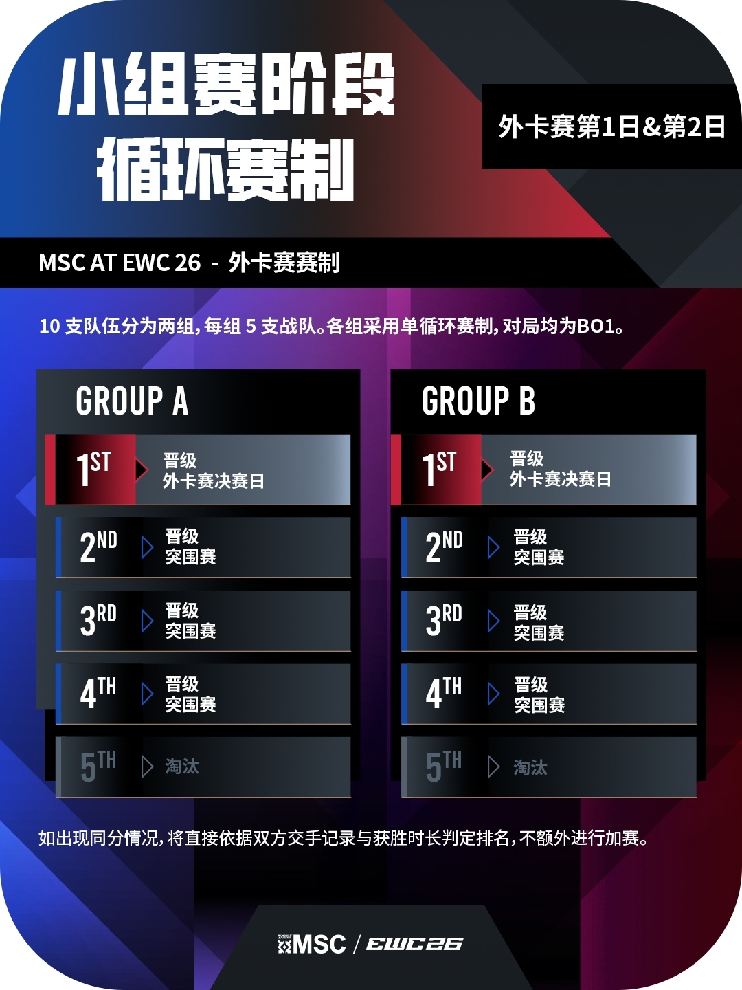 赛制焕新规模扩容！决胜巅峰MSC、MWI重磅亮相2026电竞世俱杯-游戏价值论