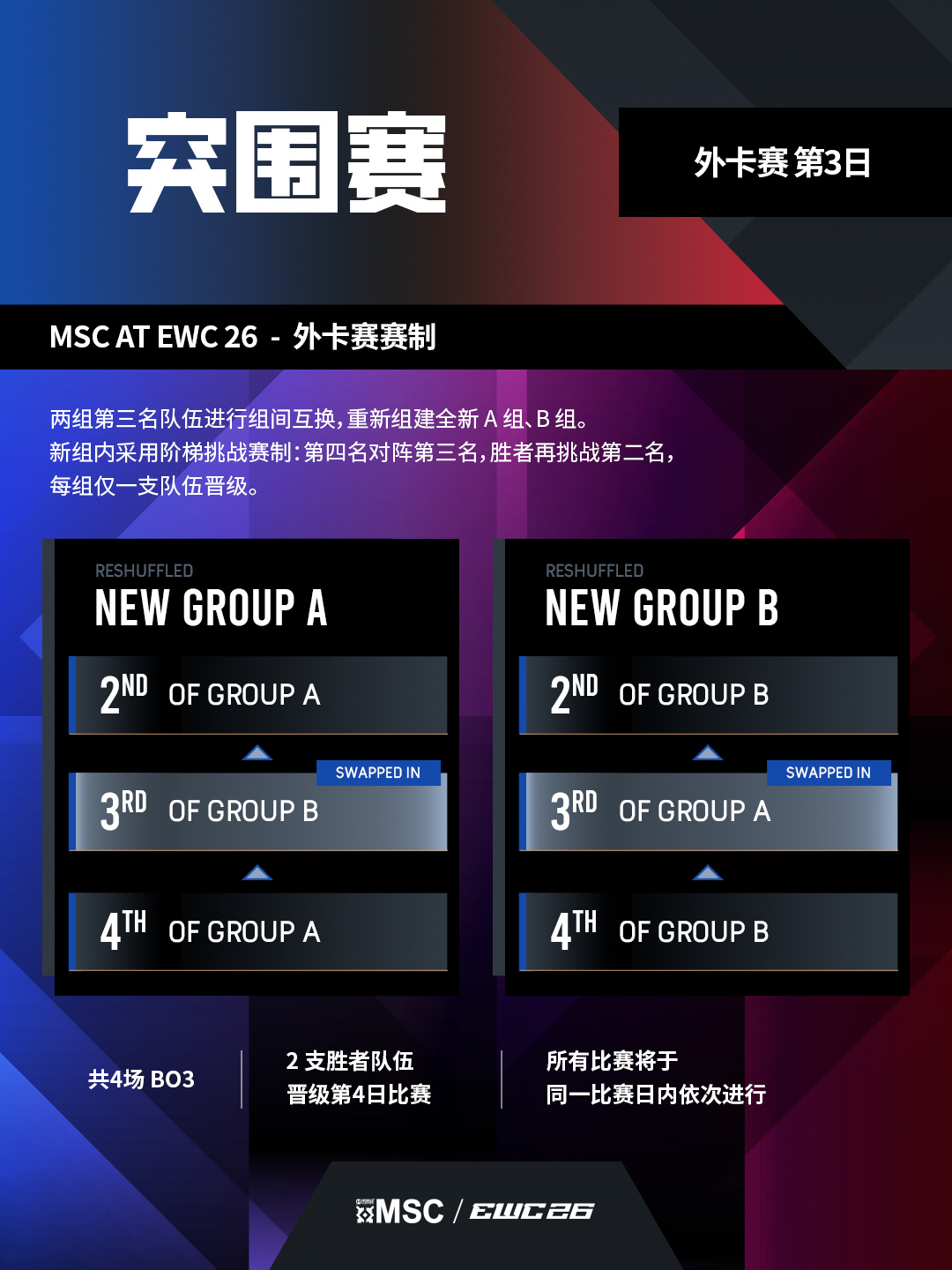 赛制焕新规模扩容！决胜巅峰MSC、MWI重磅亮相2026电竞世俱杯-游戏价值论