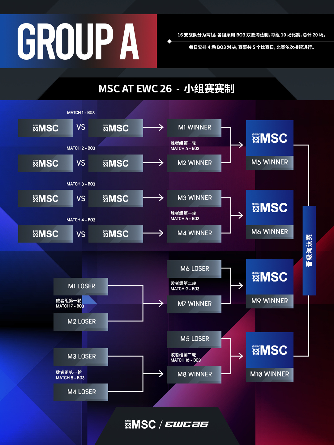 赛制焕新规模扩容！决胜巅峰MSC、MWI重磅亮相2026电竞世俱杯-游戏价值论