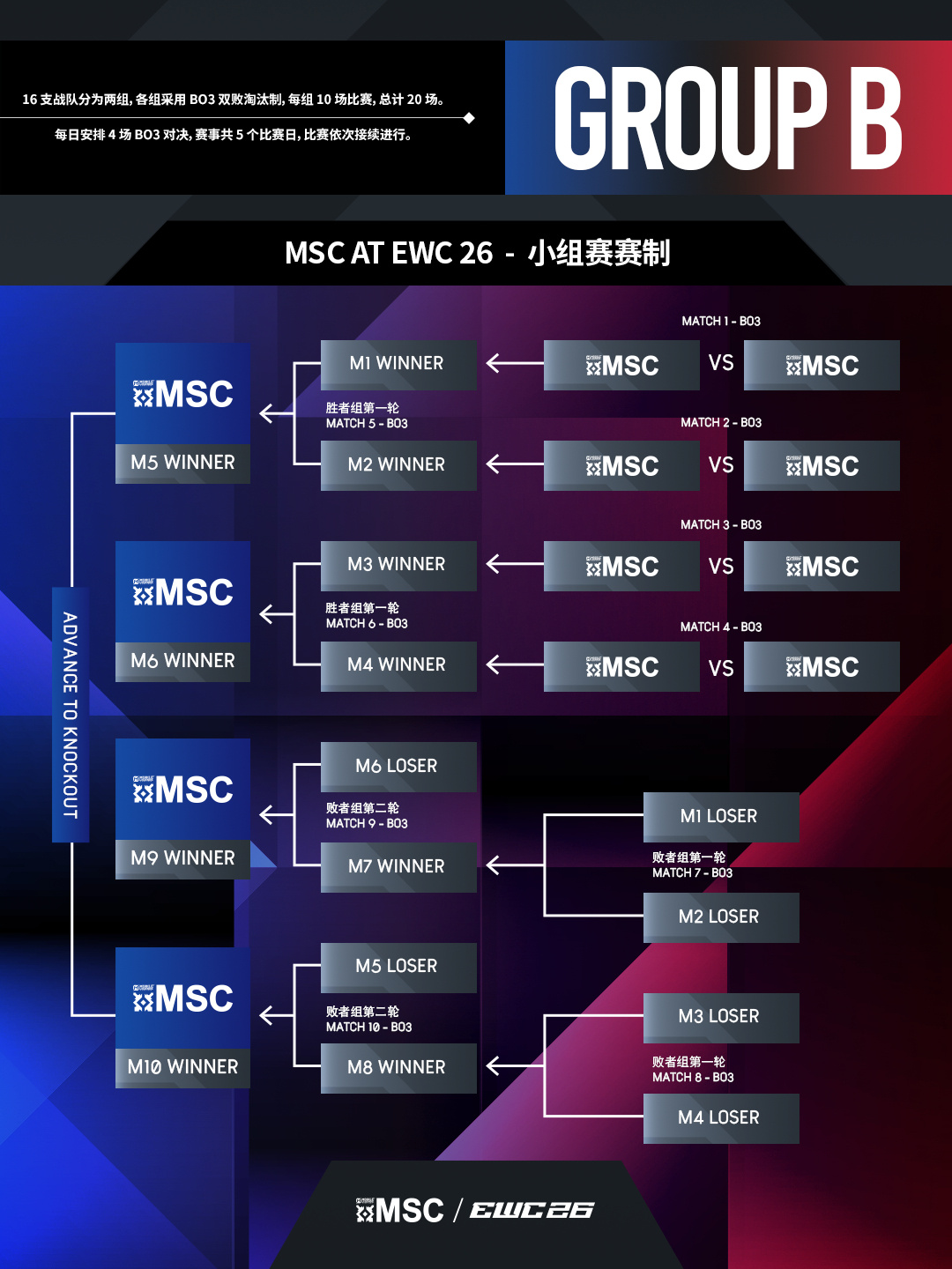 赛制焕新规模扩容！决胜巅峰MSC、MWI重磅亮相2026电竞世俱杯-游戏价值论