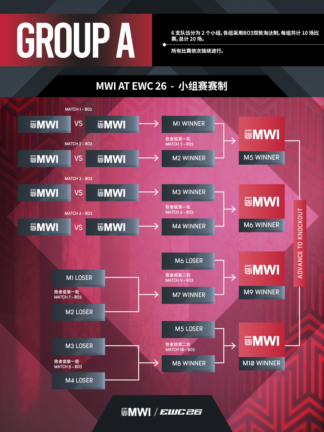 赛制焕新规模扩容！决胜巅峰MSC、MWI重磅亮相2026电竞世俱杯-游戏价值论
