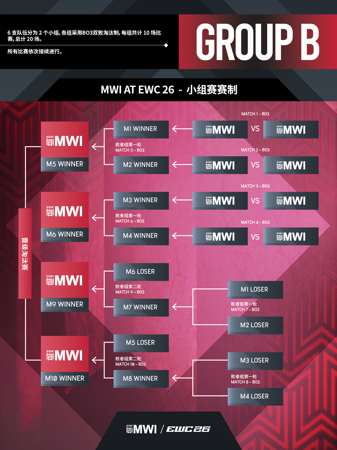 赛制焕新规模扩容！决胜巅峰MSC、MWI重磅亮相2026电竞世俱杯-游戏价值论