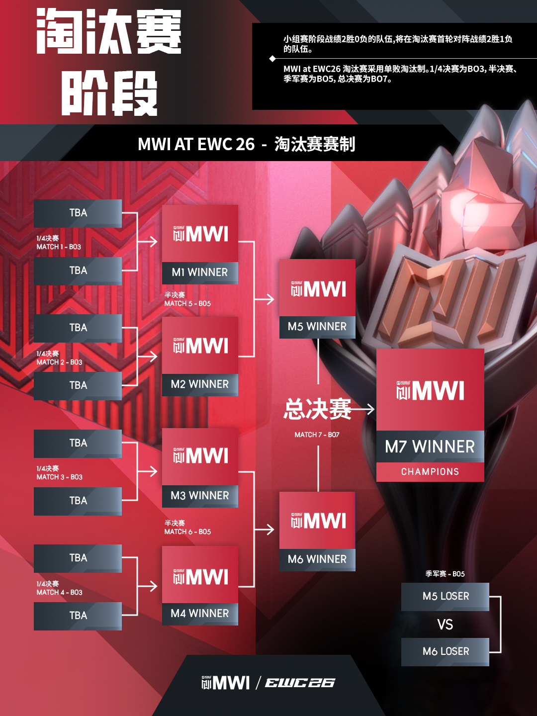 赛制焕新规模扩容！决胜巅峰MSC、MWI重磅亮相2026电竞世俱杯-游戏价值论