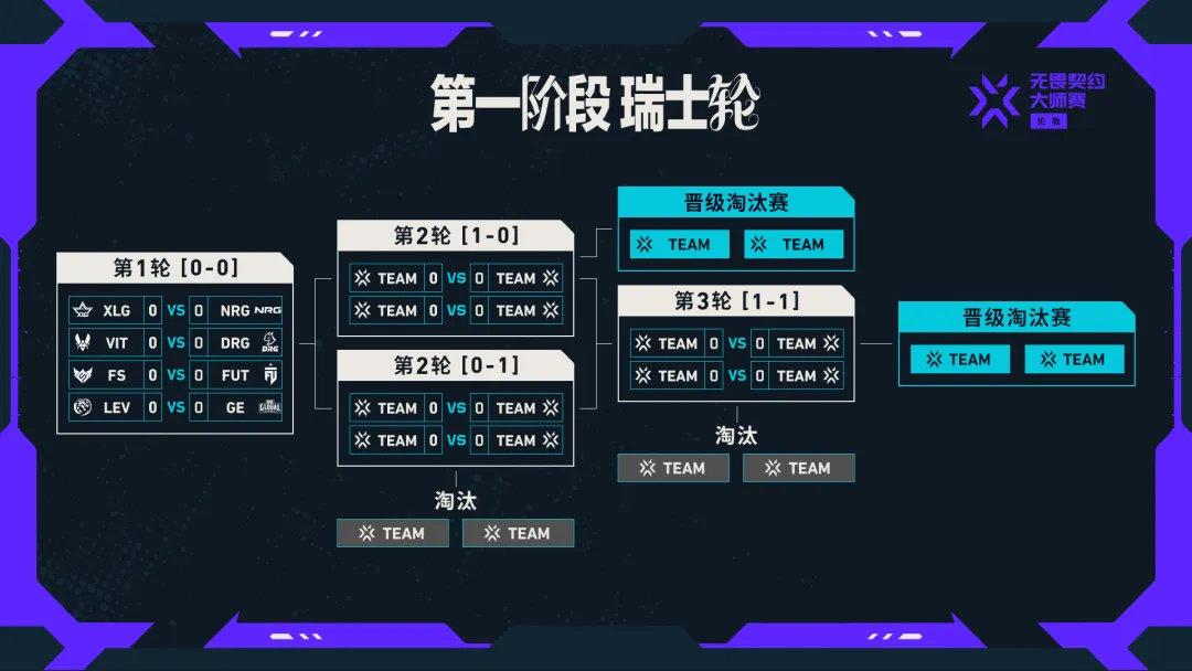 无畏契约伦敦大师赛即将开启，VCT CN队伍首战在即-游戏价值论