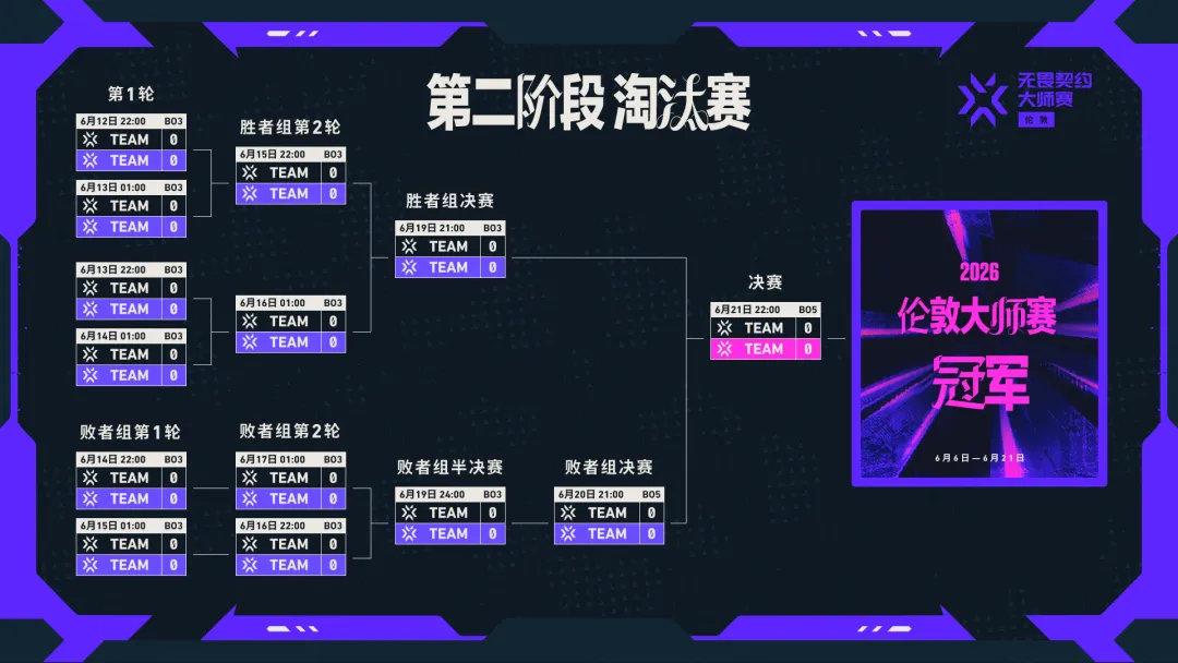 无畏契约伦敦大师赛即将开启，VCT CN队伍首战在即-游戏价值论