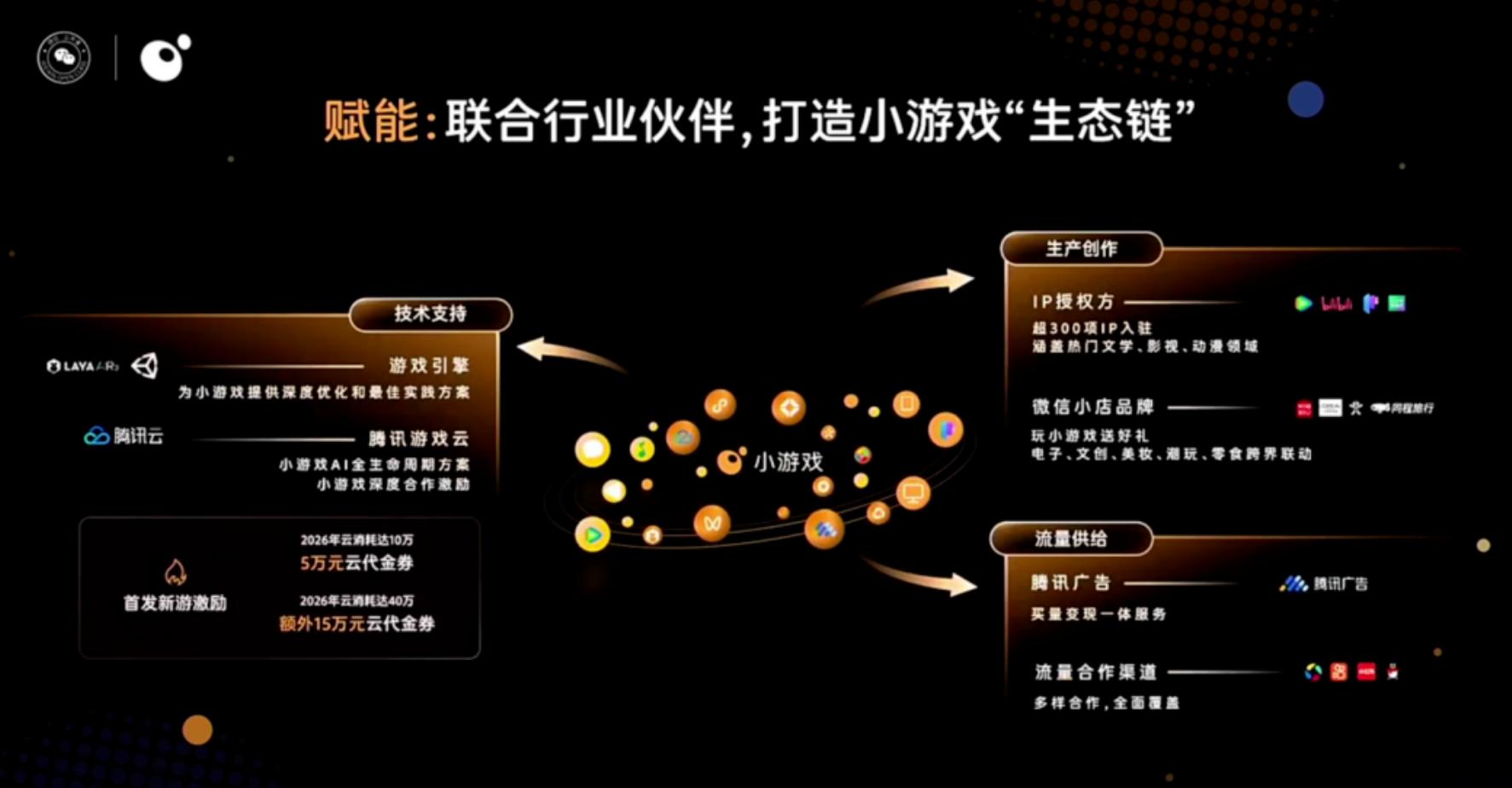 大盘 600 亿增速回落,抖音小游戏暴涨翻倍,微信小游戏高喊长青,存量内卷开始了-游戏价值论