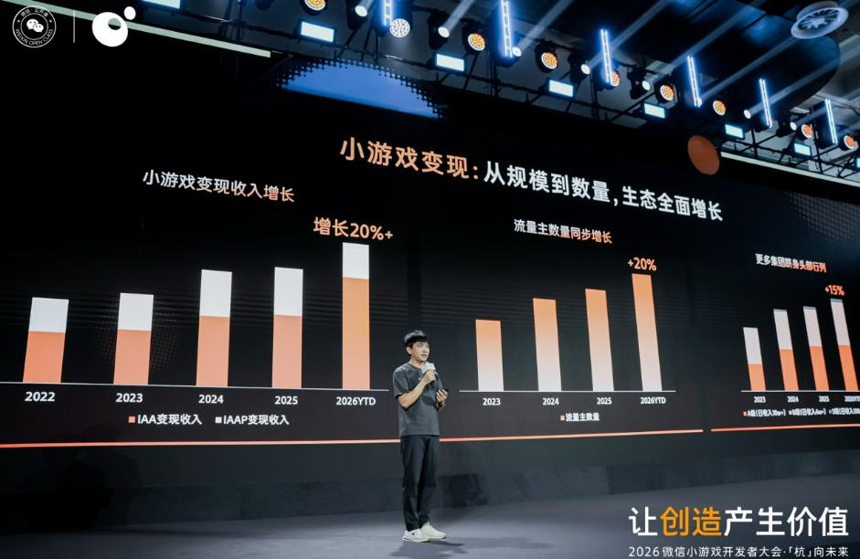 增速骤降、数据停滞？但今年上半年还是跑出了这5 款爆品小游戏-游戏价值论