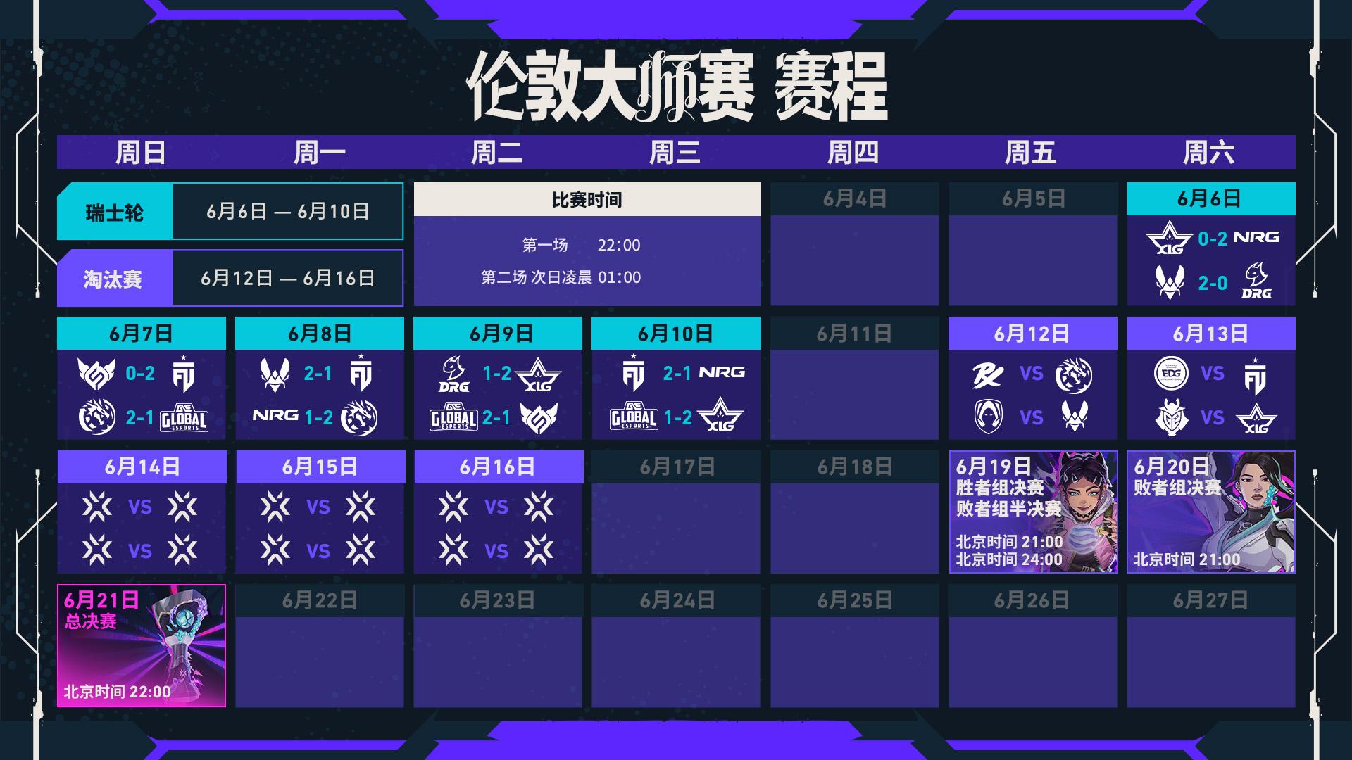 伦敦大师赛八强诞生,淘汰赛VCT CN双队蓄势待发-游戏价值论