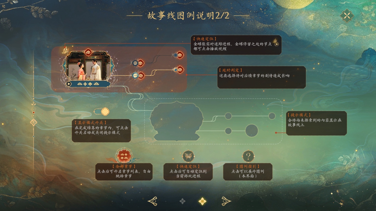 5天破100万套,全系列300万套:这款“梗王”互动影视作品创造奇迹-游戏价值论