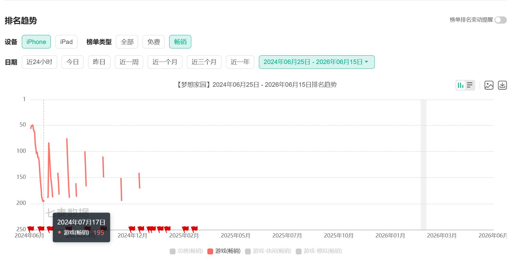 泡泡玛特游戏梦醒,《梦想家园》倒在两周年前-游戏价值论