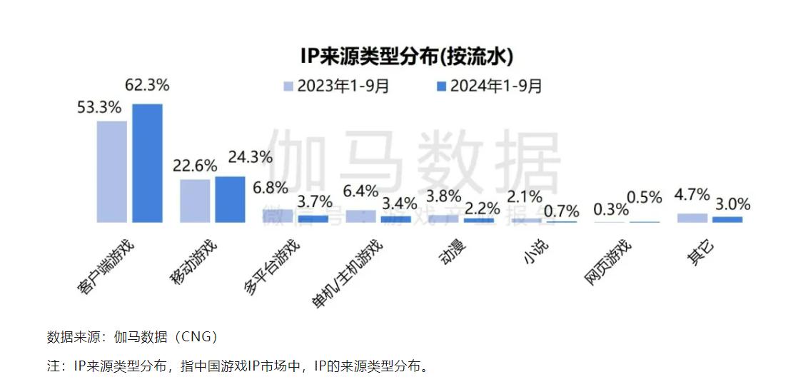 祖龙 + 快手两款诡秘同台对打,阅文押注的接班人能复刻斗罗百亿流水神话?-游戏价值论