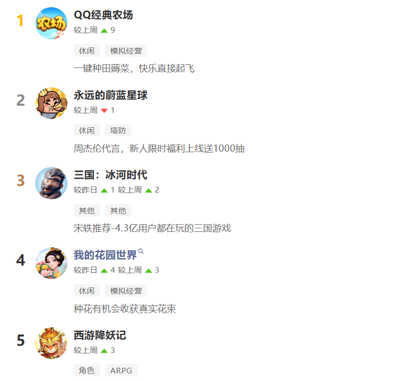 吊打乙女游戏！当代女性的松弛感，正在虚拟花圃里被重新找回-游戏价值论