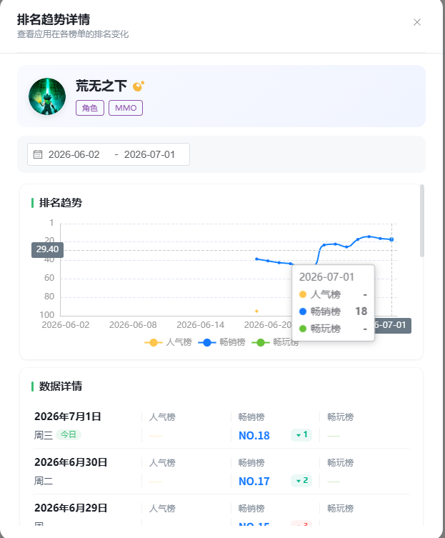 放置MMO+开箱子like,三七又出探宝题材爆款小游戏《荒无之下》-游戏价值论