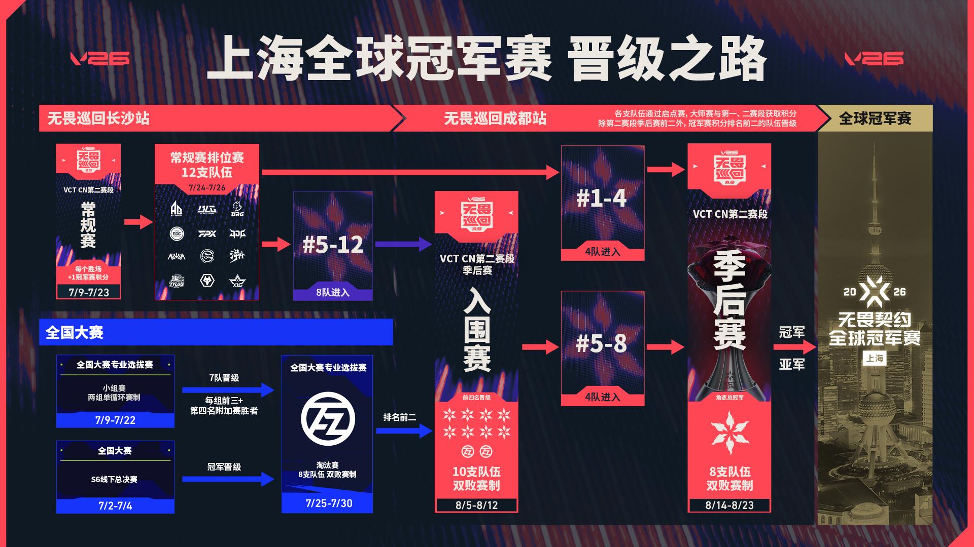 “霸得蛮,攒劲瓦” V26无畏巡回长沙站7月9日即将开启-游戏价值论