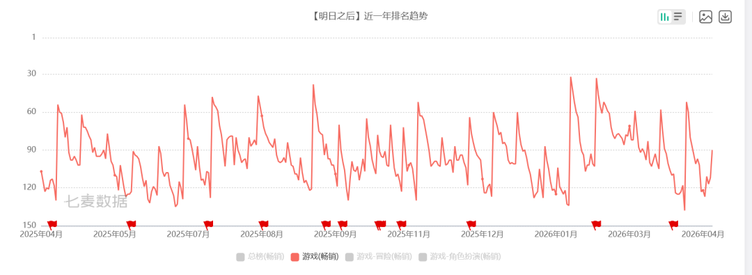 4000万预约到正式上线！《失控进化》把发布会开到火星上了-游戏价值论