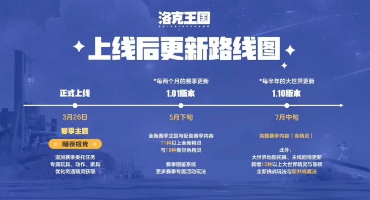 登顶畅销榜，千万DAU，腾讯潜在的下一款长青游戏迎来了第一次大考-游戏价值论