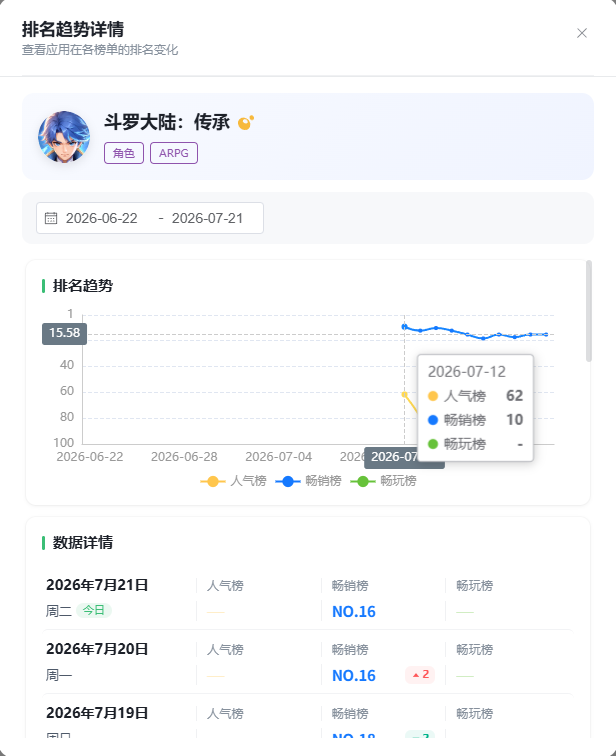 畅销前十，三七推出一款斗罗IP的「开箱子like」小游戏-游戏价值论