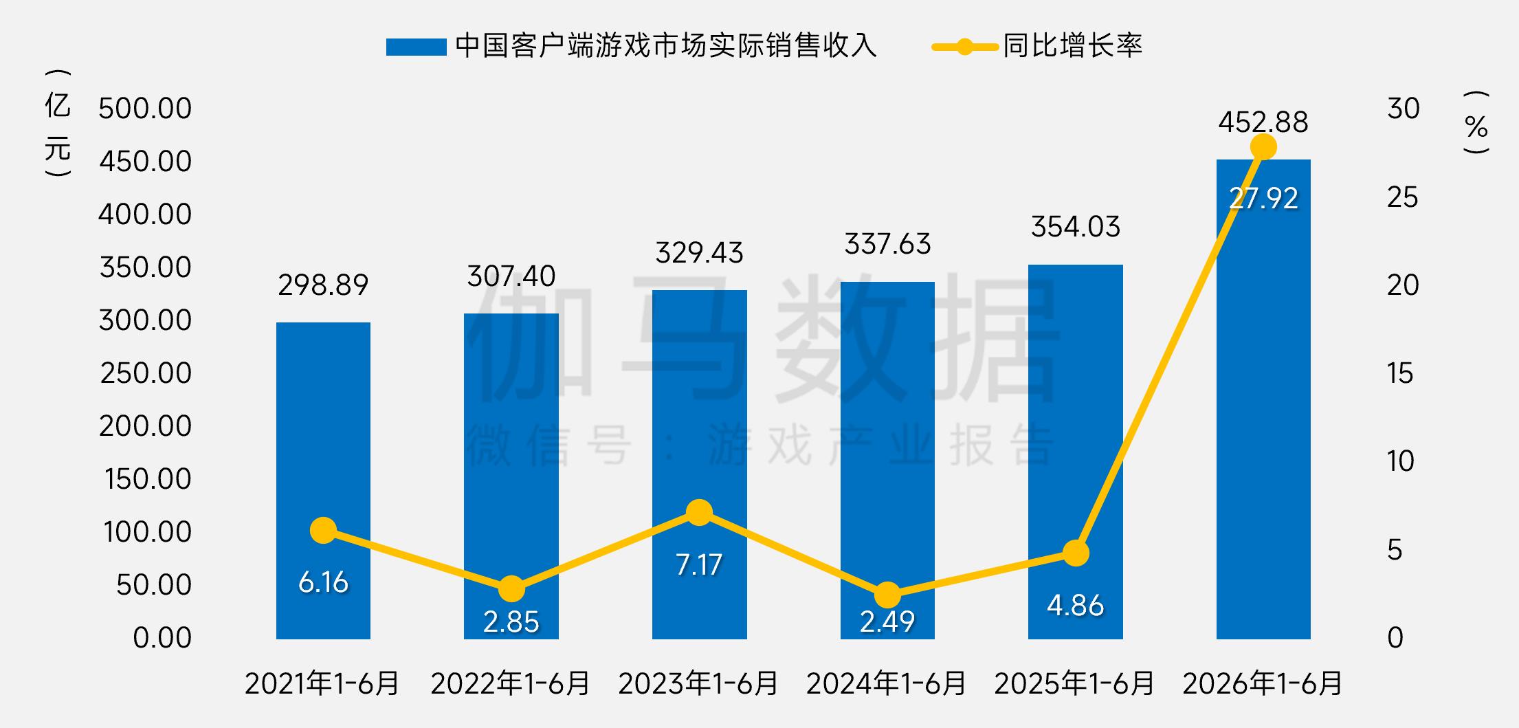 FPS终成第一大品类,新一轮军备竞赛磨刀霍霍-游戏价值论