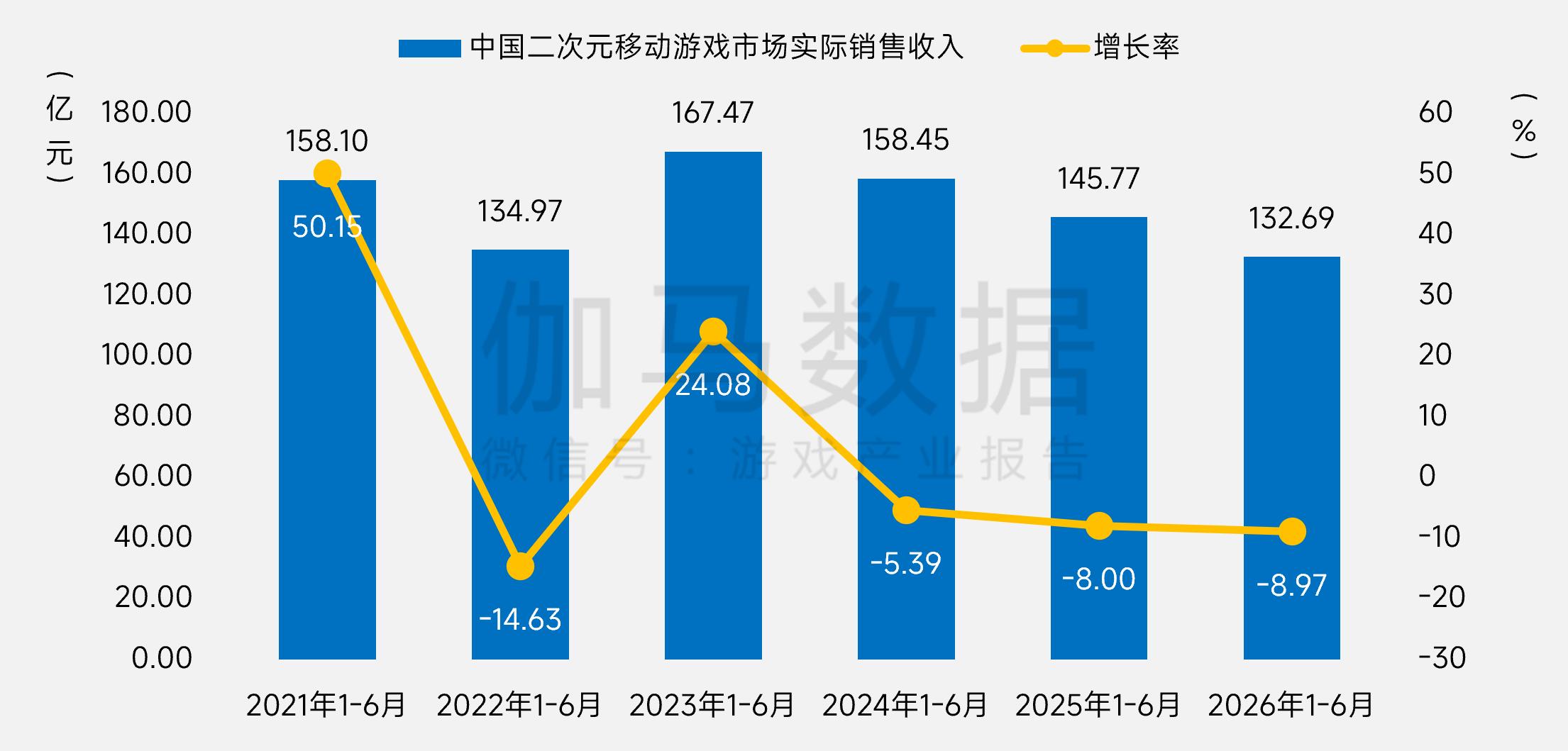 FPS终成第一大品类,新一轮军备竞赛磨刀霍霍-游戏价值论