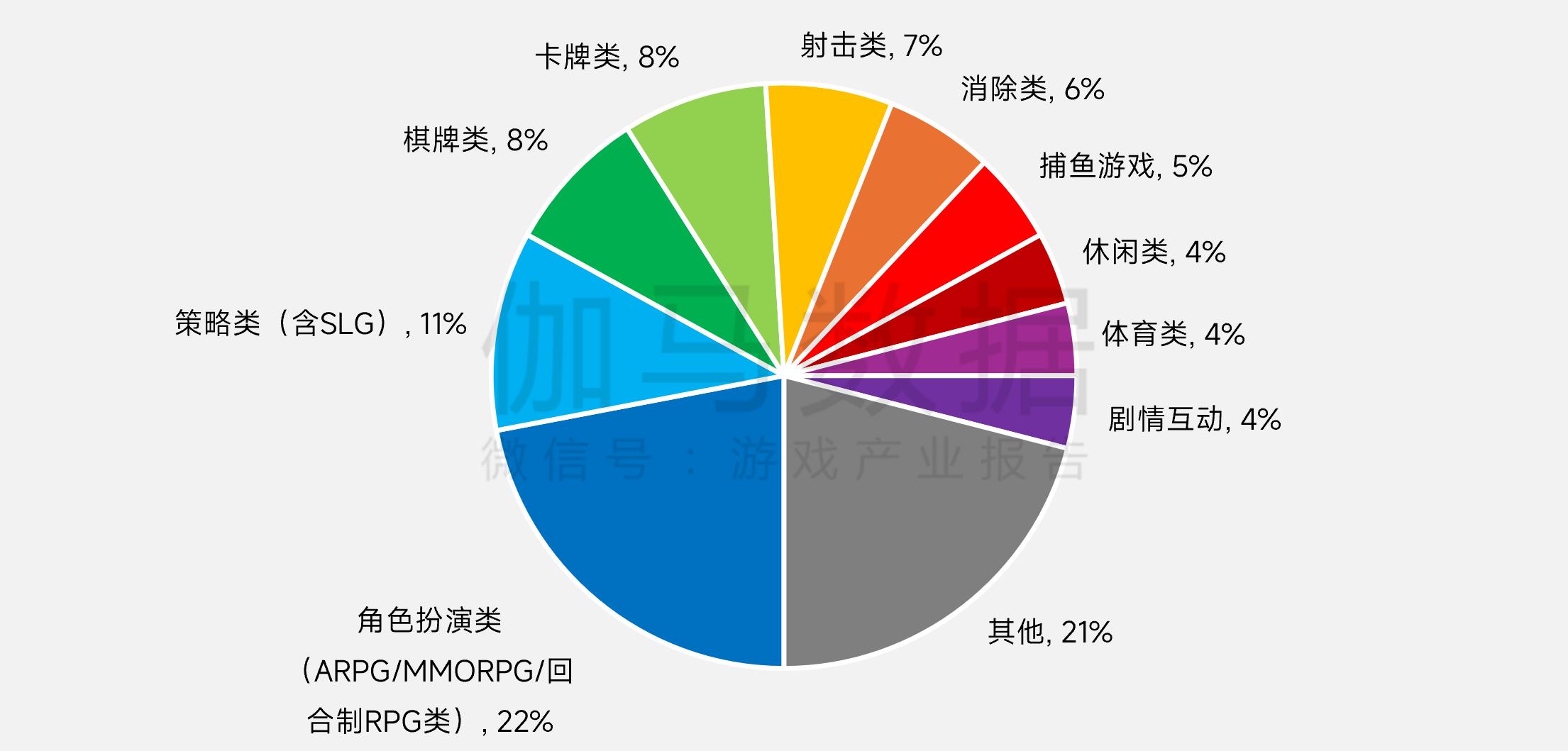 FPS终成第一大品类,新一轮军备竞赛磨刀霍霍-游戏价值论