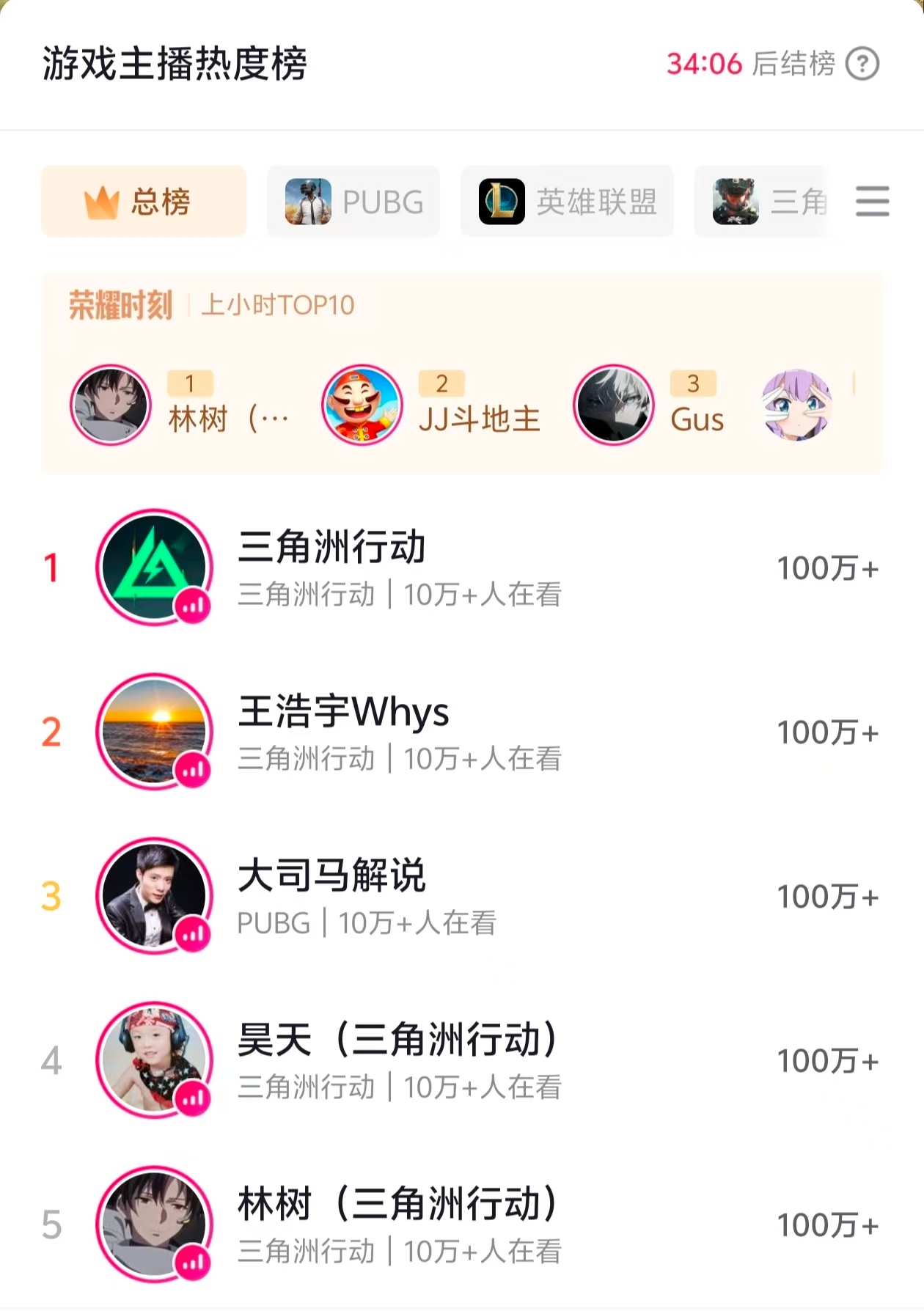 冠军只有一个,但三角洲巅峰赛想让每位主播都被看见-游戏价值论