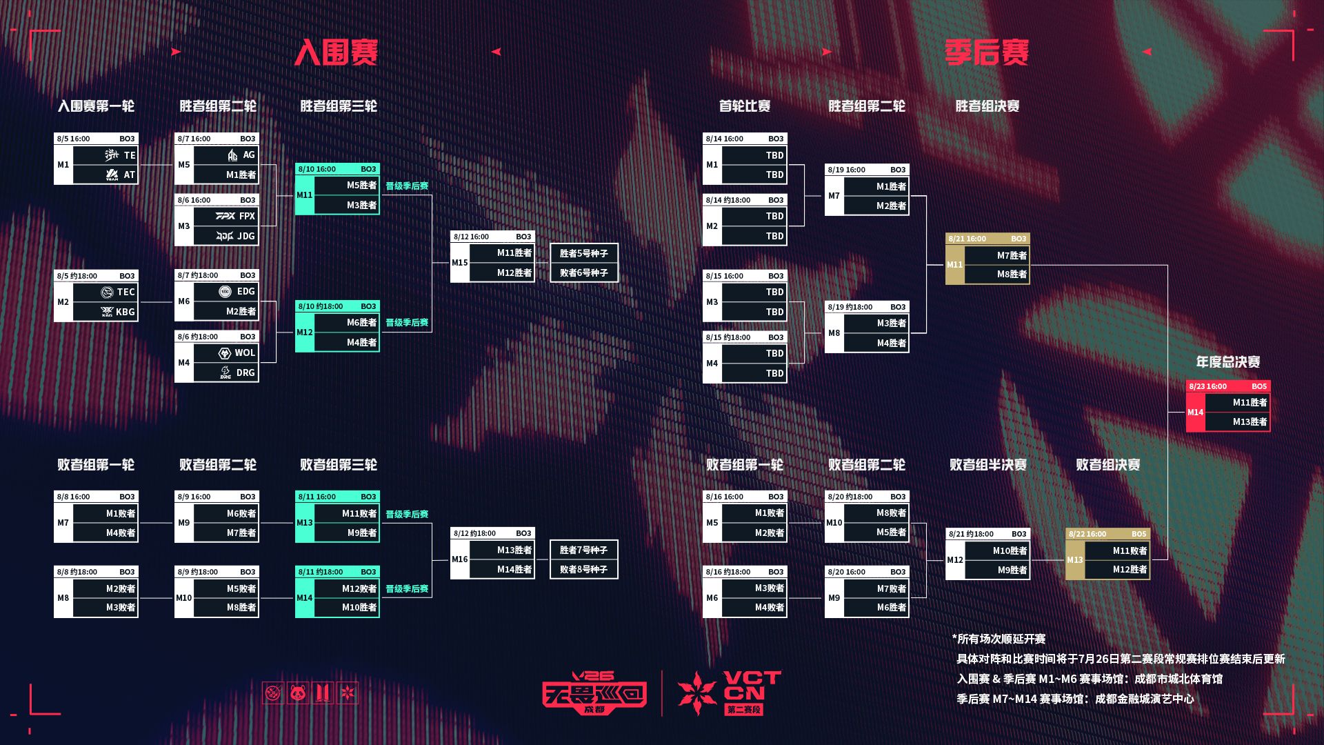V26无畏巡回成都站今日开启，敞开耍，飞起瓦！-游戏价值论