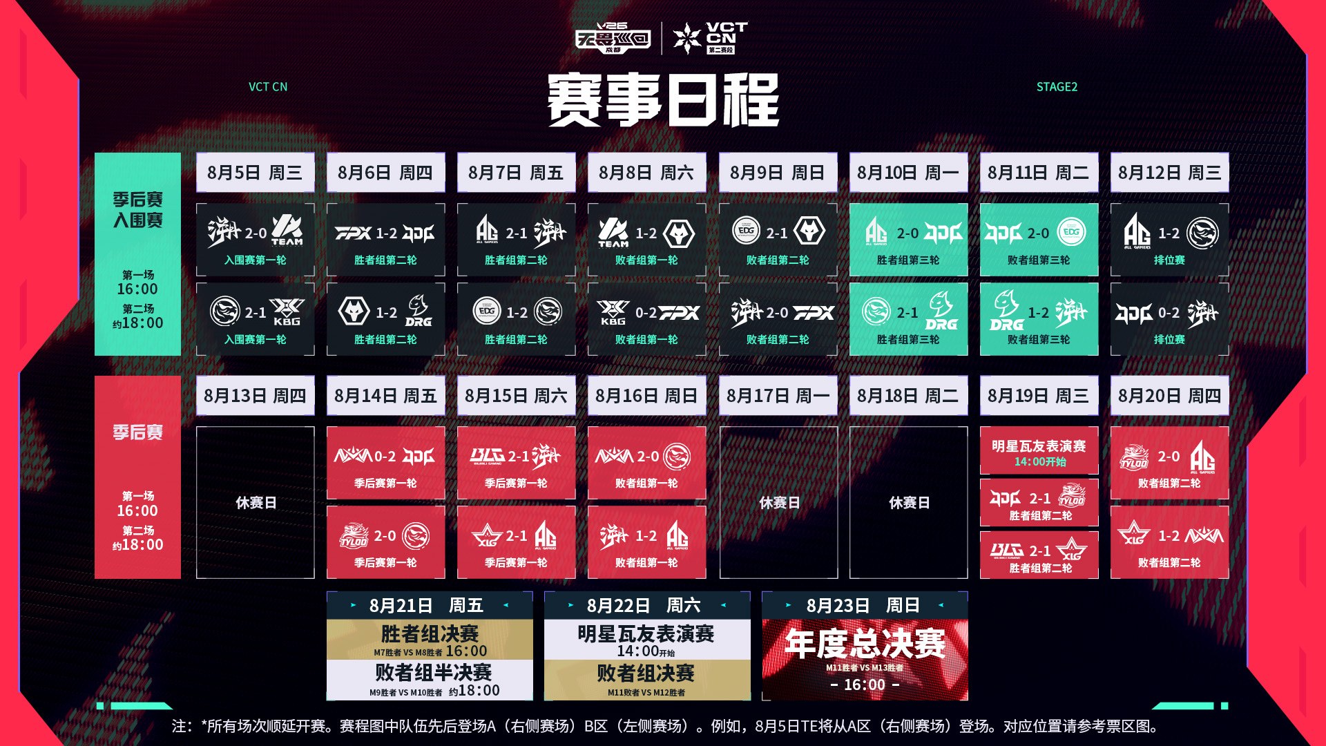 TYL夺得2026 VCT CN联赛年度总冠军,与JDG、EDG、XLG出征上海全球冠军赛-游戏价值论