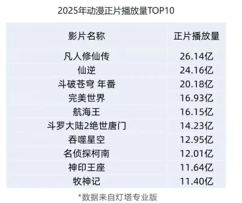 三个月三款新品、《仙逆》霸屏第一的热度能拯救IP改编手游么?-游戏价值论