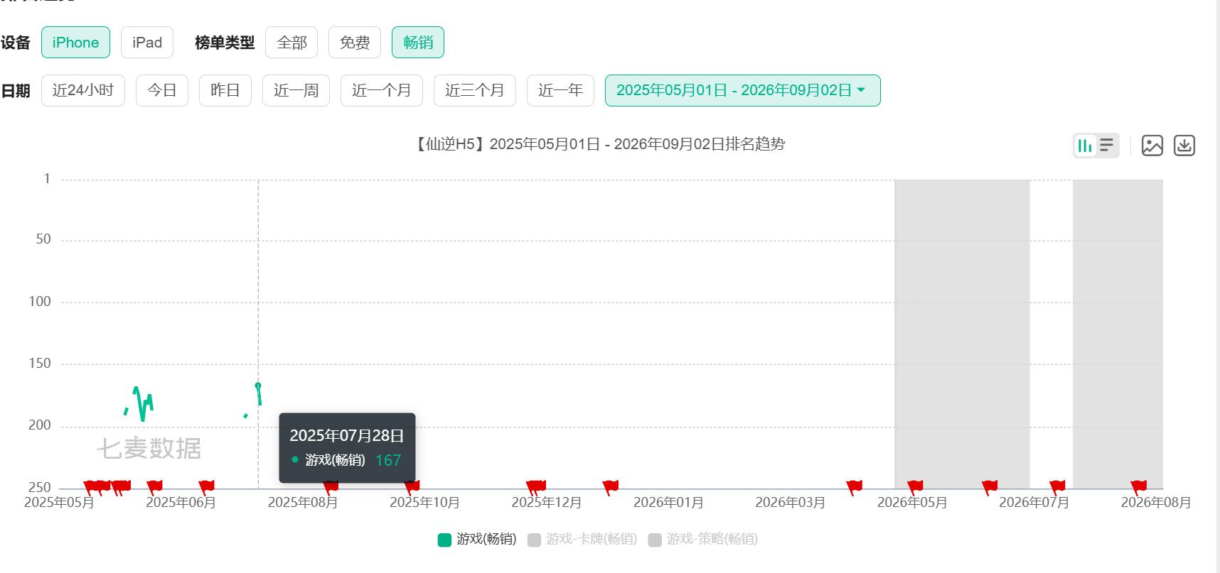三个月三款新品、《仙逆》霸屏第一的热度能拯救IP改编手游么?-游戏价值论