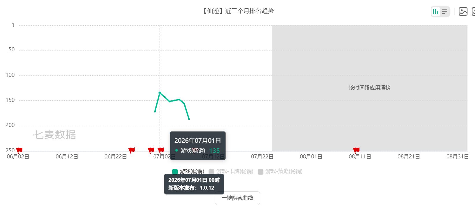 三个月三款新品、《仙逆》霸屏第一的热度能拯救IP改编手游么?-游戏价值论