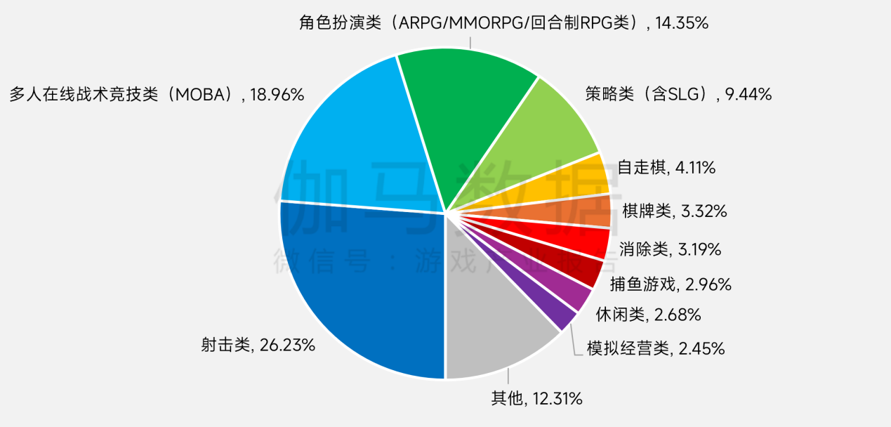 MOBA+搜打撤，《头号禁区》会是沐瞳下一款大DAU游戏吗？-游戏价值论