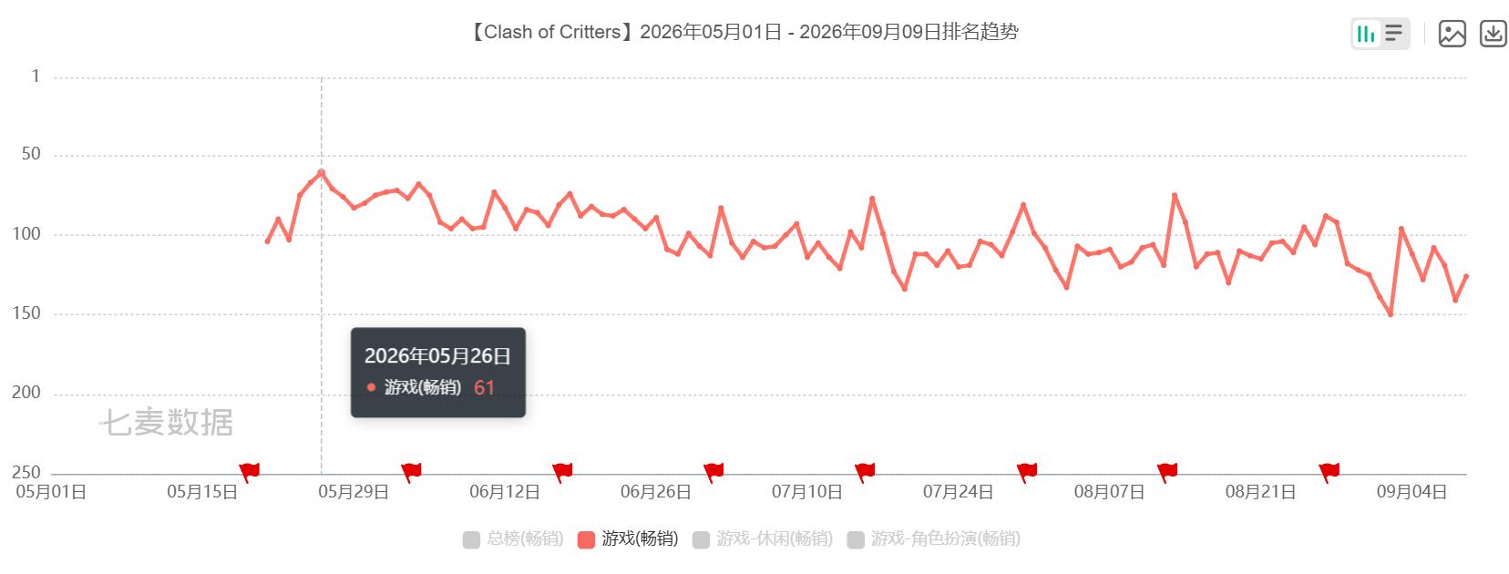 《塔塔冒险队》国服APP端起飞、小游戏端蓄势,平台分化正在加剧-游戏价值论