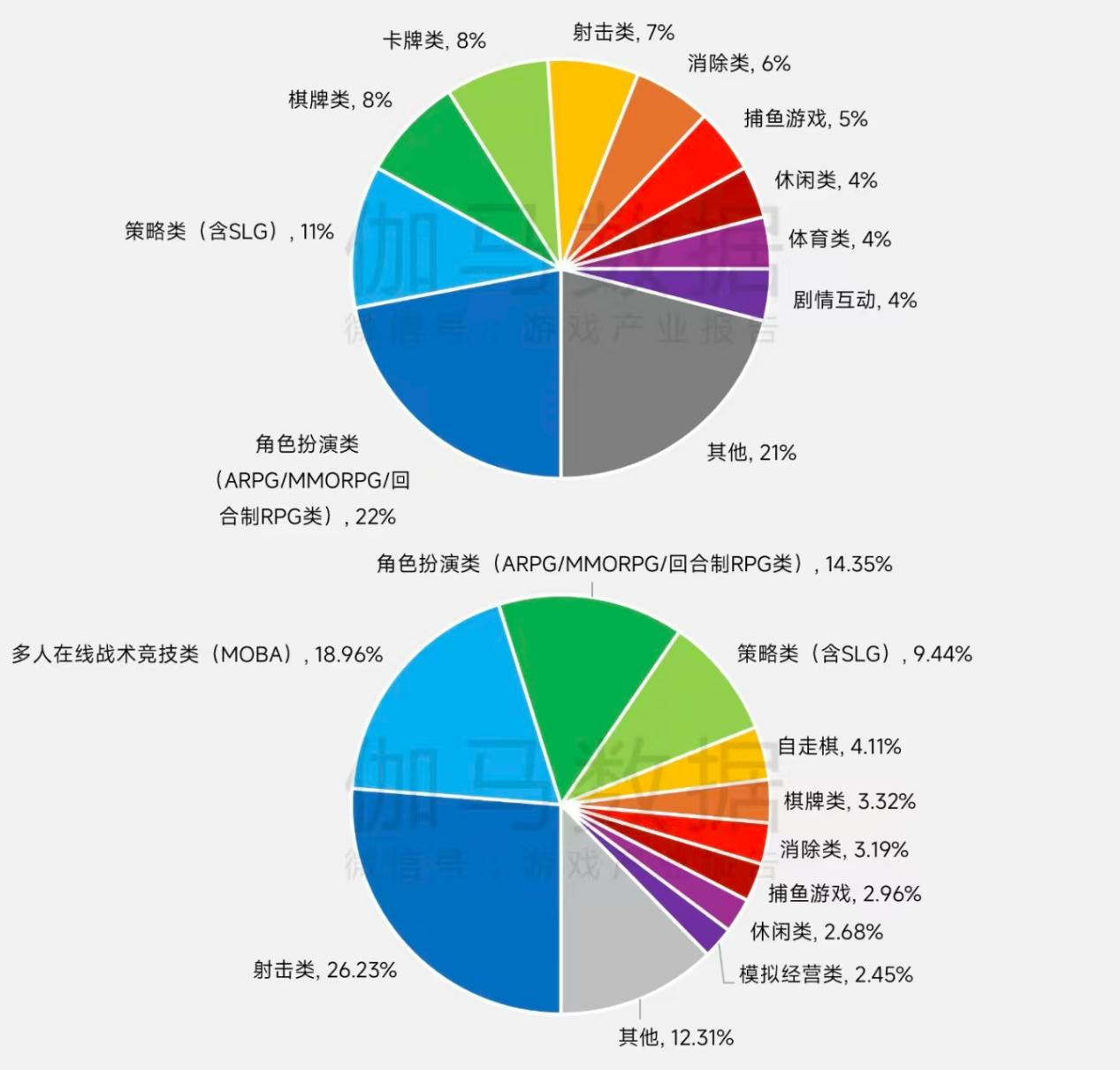 把主公、反贼、内奸搬上沙盘,这款三国杀 SLG 玩出了什么新花样?-游戏价值论