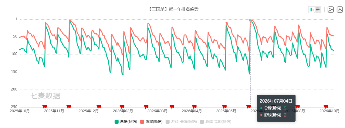 把主公、反贼、内奸搬上沙盘,这款三国杀 SLG 玩出了什么新花样?-游戏价值论