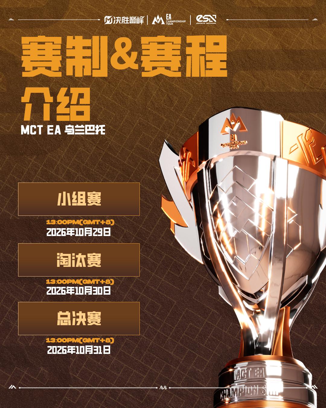 赛制全新升级!决胜巅峰MCT EA乌兰巴托站10月29日开赛-游戏价值论