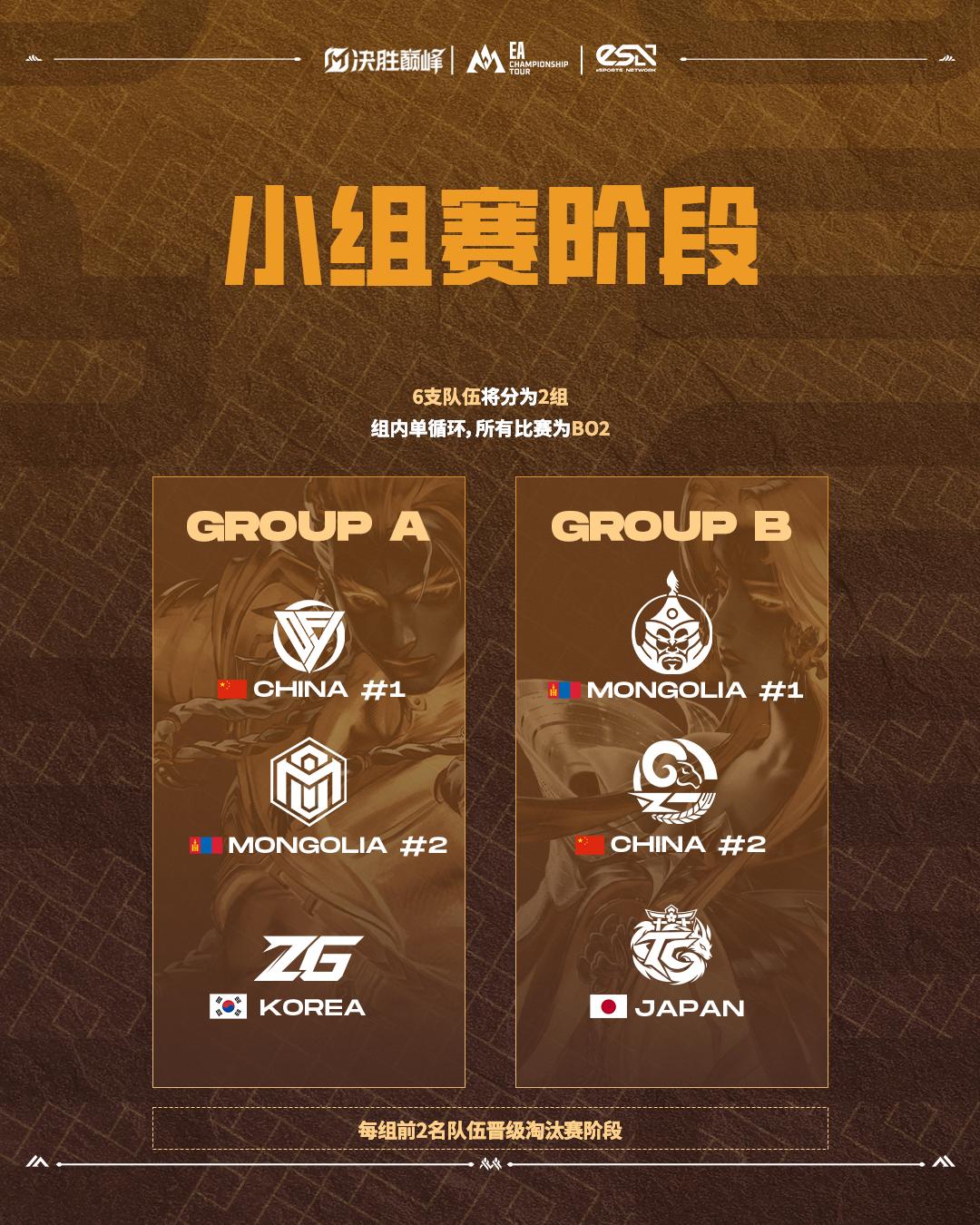 赛制全新升级!决胜巅峰MCT EA乌兰巴托站10月29日开赛-游戏价值论