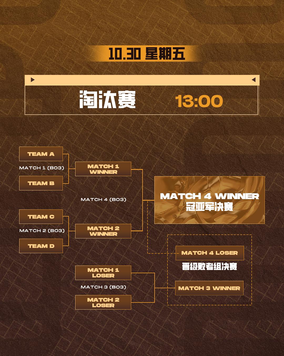 赛制全新升级!决胜巅峰MCT EA乌兰巴托站10月29日开赛-游戏价值论