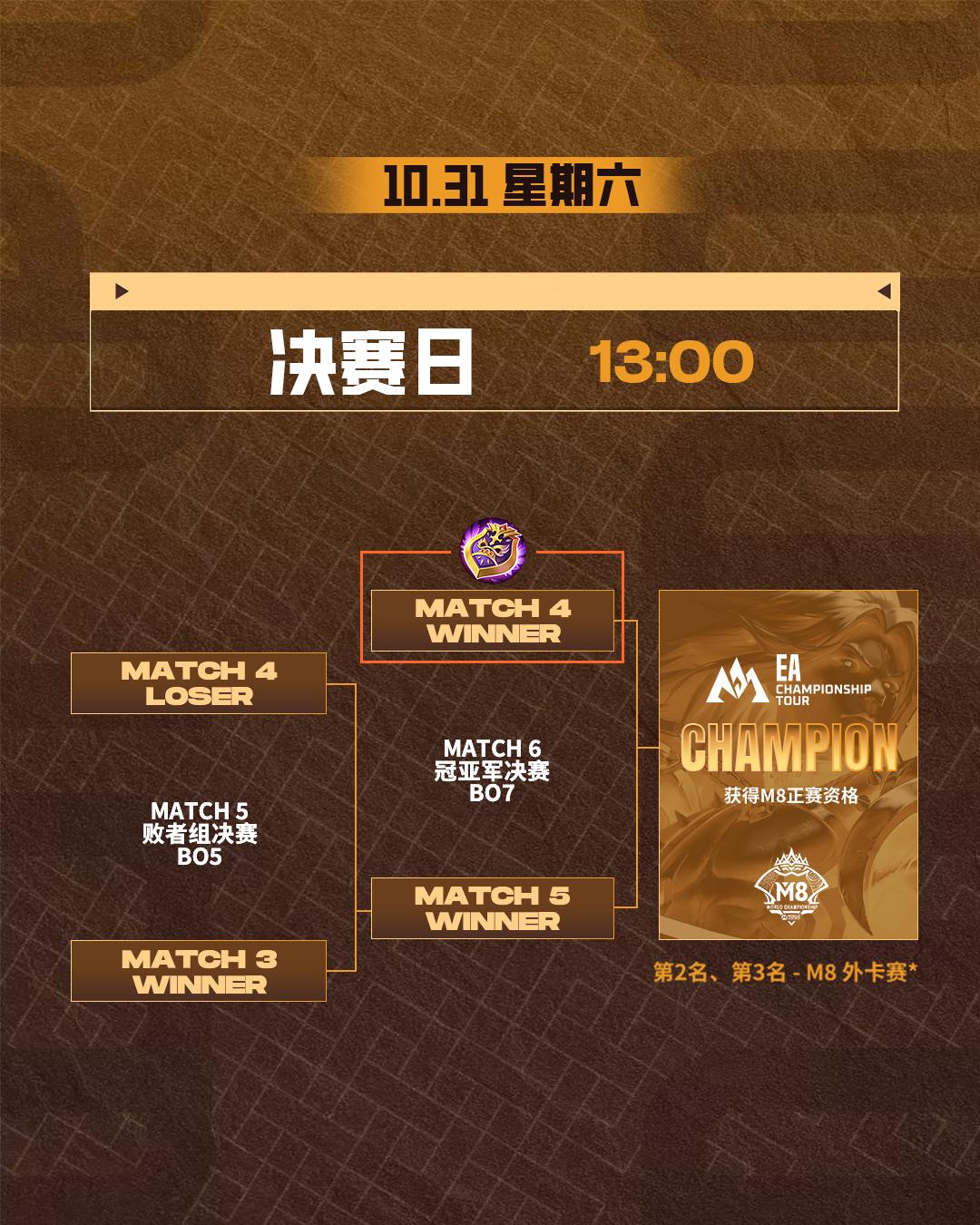 赛制全新升级!决胜巅峰MCT EA乌兰巴托站10月29日开赛-游戏价值论