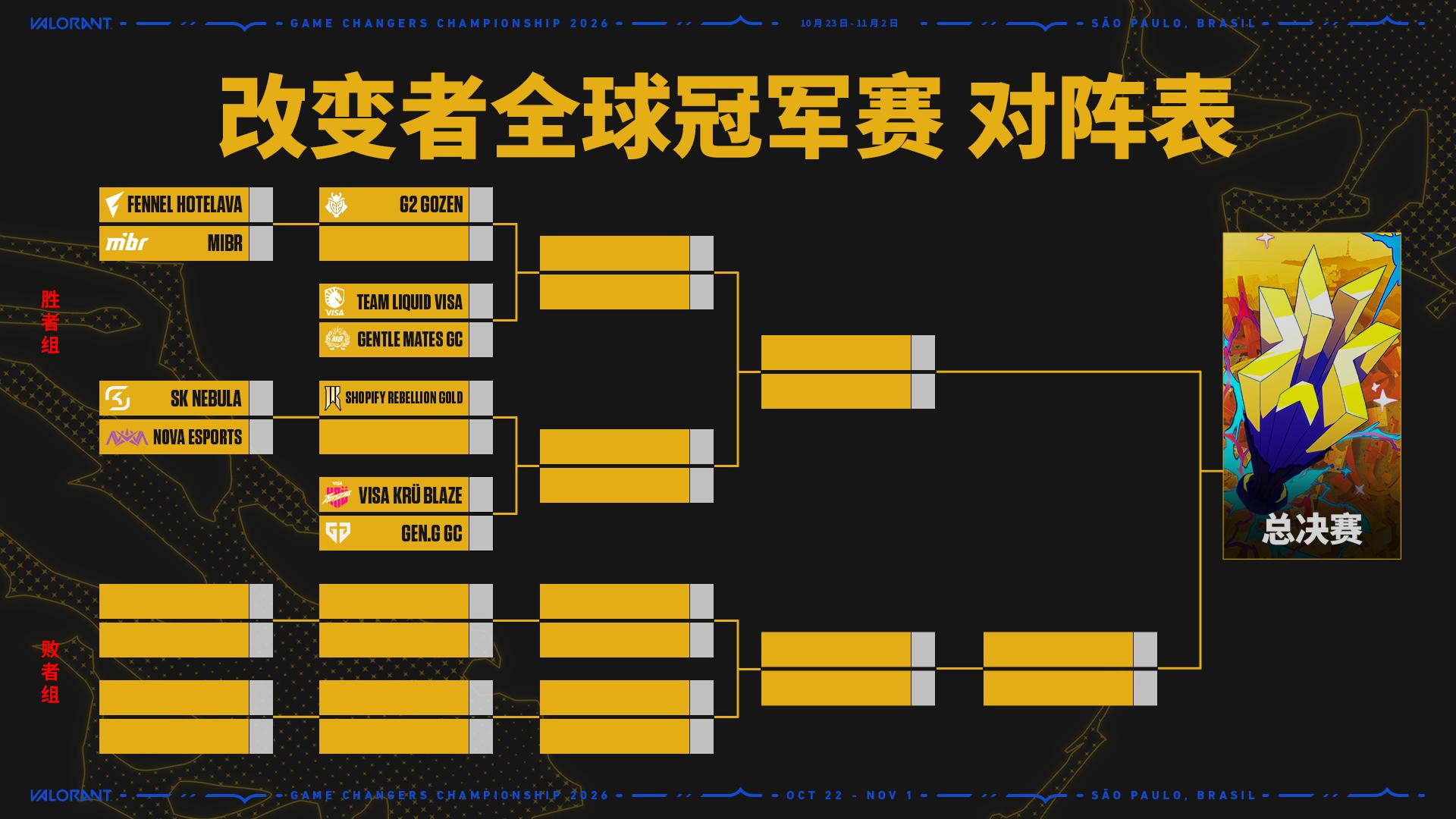 2026无畏契约改变者全球冠军赛即将开启,NOVA出征圣保罗迎战全球强队-游戏价值论